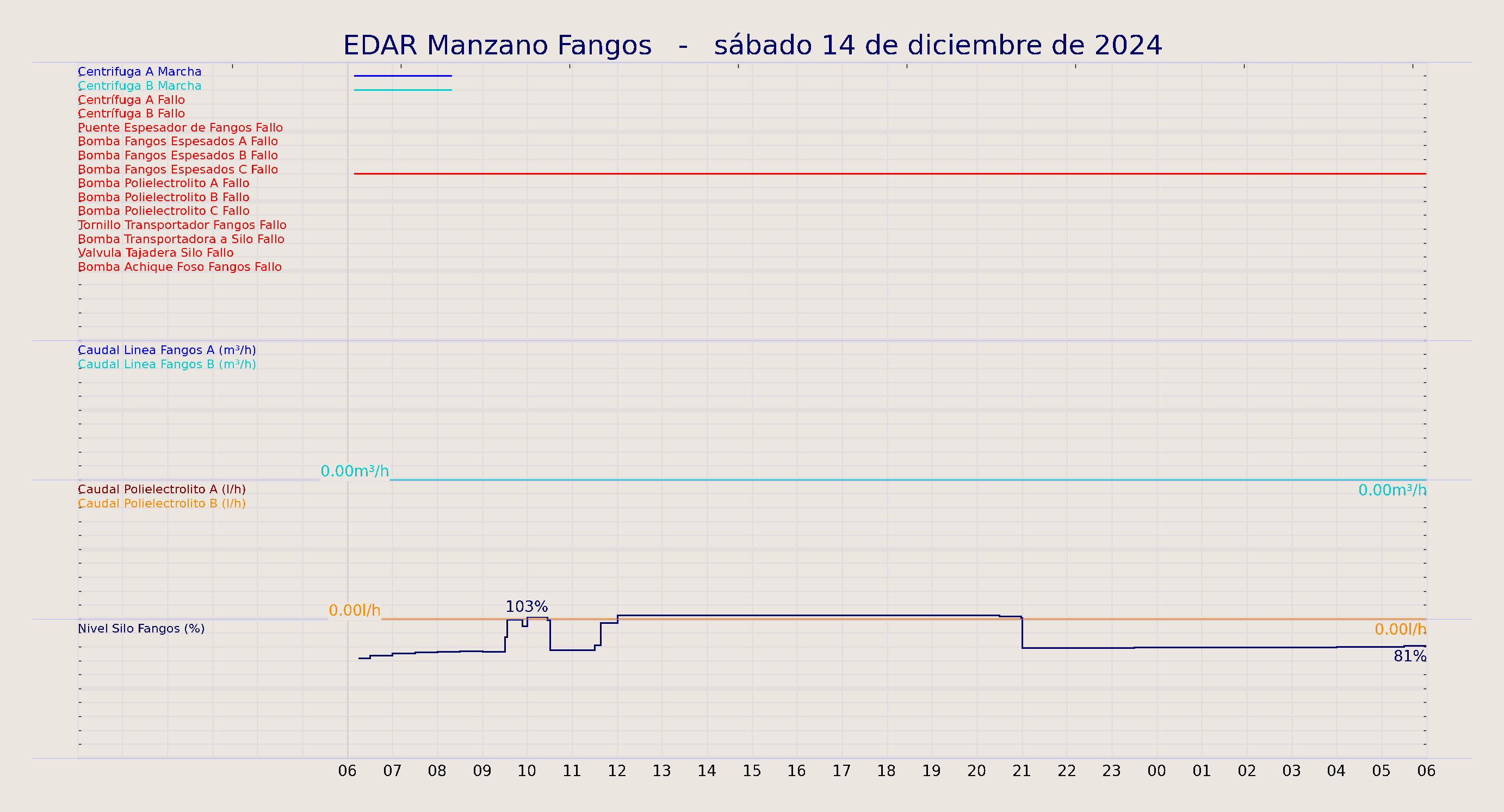 ../../imagenes/vid/2024/EDAR Manzano Fangos/2024-12-14 EDAR Manzano Fangos.png